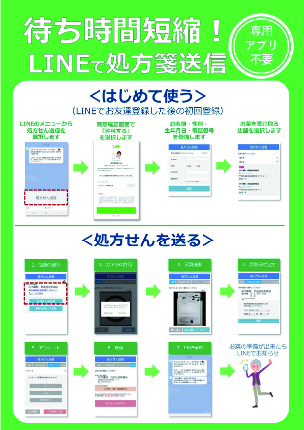 LINEで処方せん送信